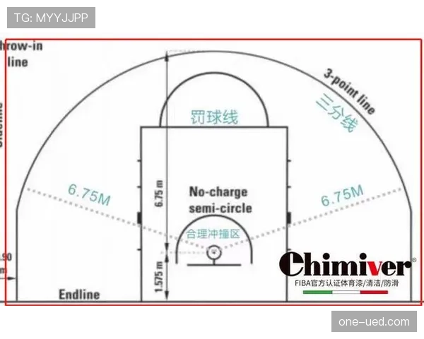 篮球“限制区规则”是什么？深度解析其在比赛中的适用性