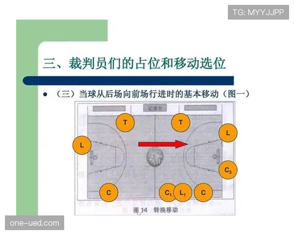 篮球后场规则具体怎么规定，八秒违例与回场如何判定