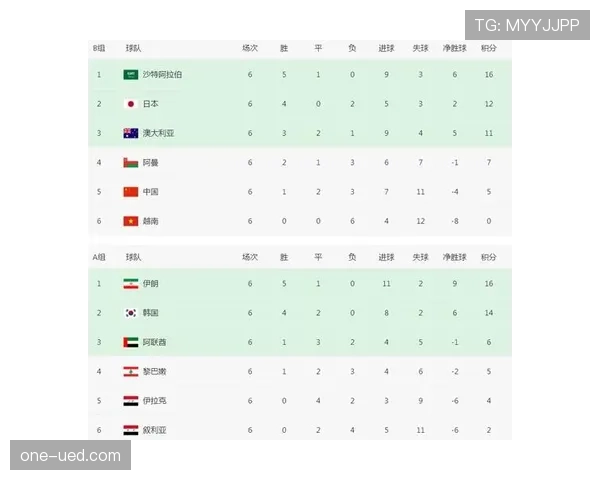 传统强队世界杯小组赛走势预测 传统强队世界杯小组赛走势预测